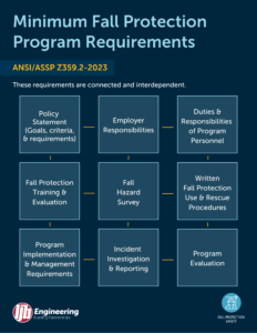 Fall Protection Program eBook